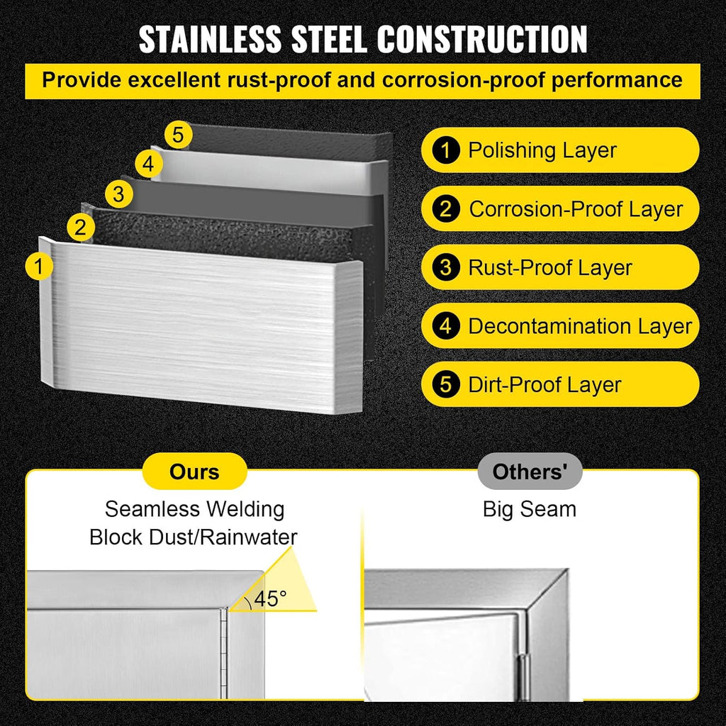 Stainless Steel Double BBQ Access Door with Recessed Handle F510