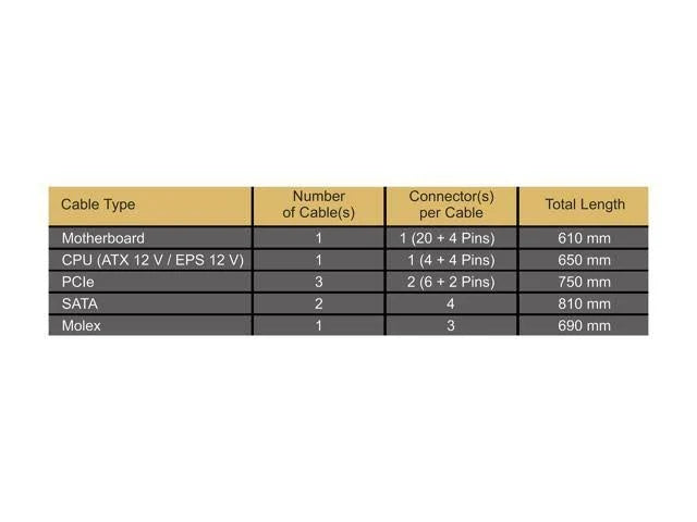 850W 80+ Gold Semi-Modular Power Supply C910