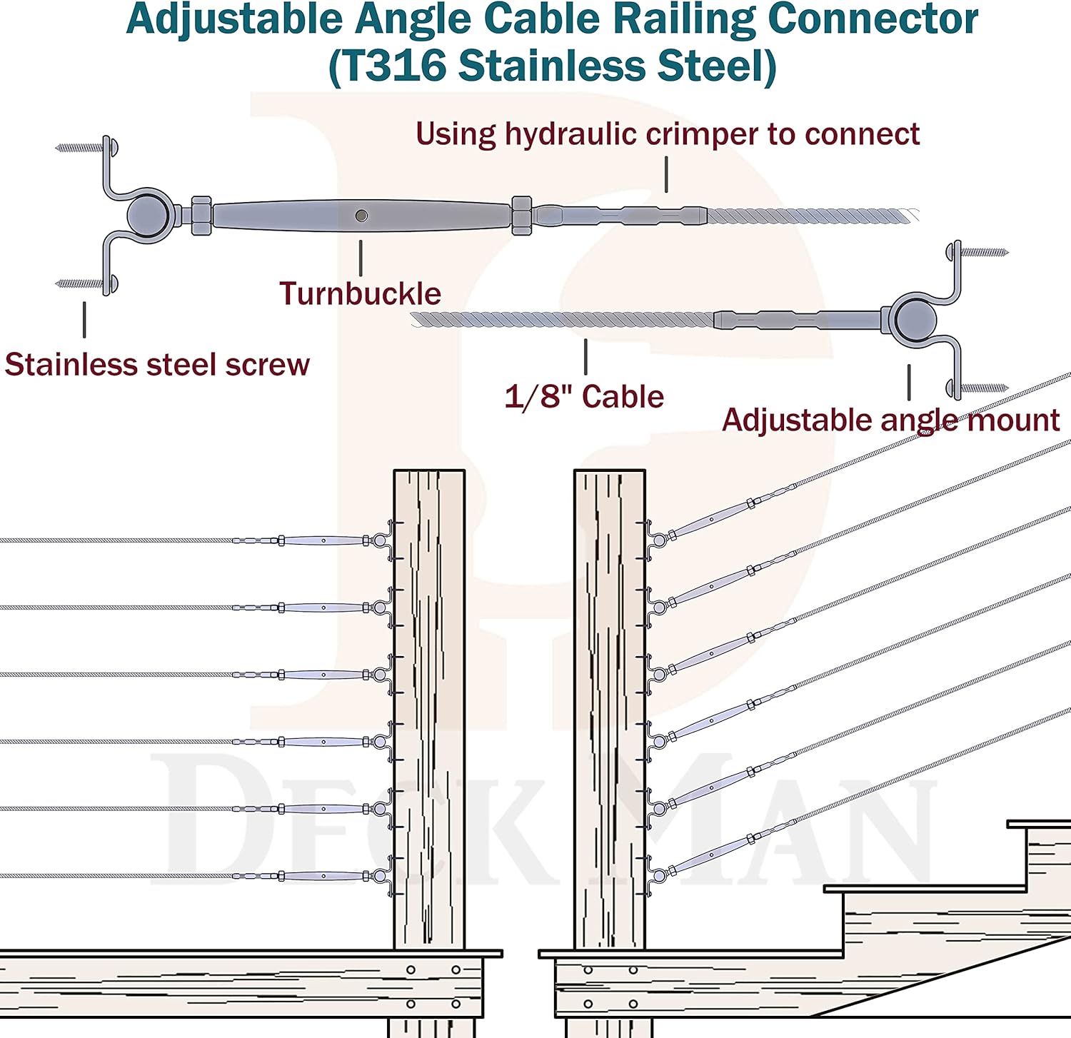 T316-Stainless Steel Adjustable Angle 1/8 Cable Railing Kit/Hardware for Wood Post (30 Pack) W71716