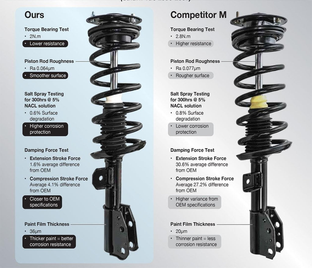 Suspension and Chassis Kit for Infiniti G37 4 Door Sedan Rear Wheel Drive 09-10 U368