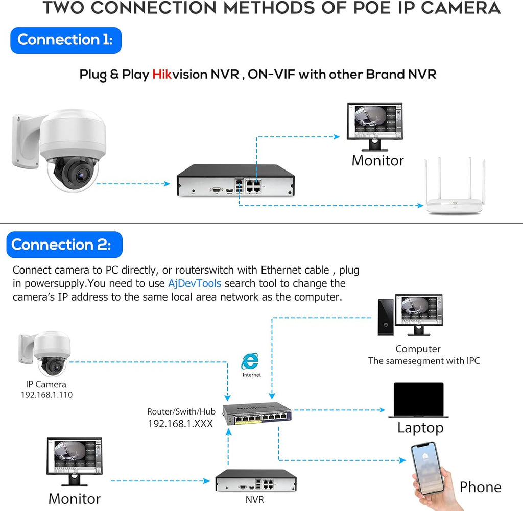 5MP PTZ PoE Dome IP Camera Outdoor with Mic/Audio, 4X Optical Zoom, 164ft Night Vision, H.265, IP67 Waterproof N174875