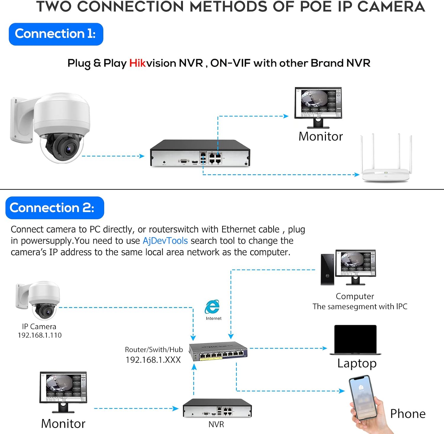 5MP PTZ PoE Dome IP Camera Outdoor with Mic/Audio, 4X Optical Zoom, 164ft Night Vision, H.265, IP67 Waterproof N174875