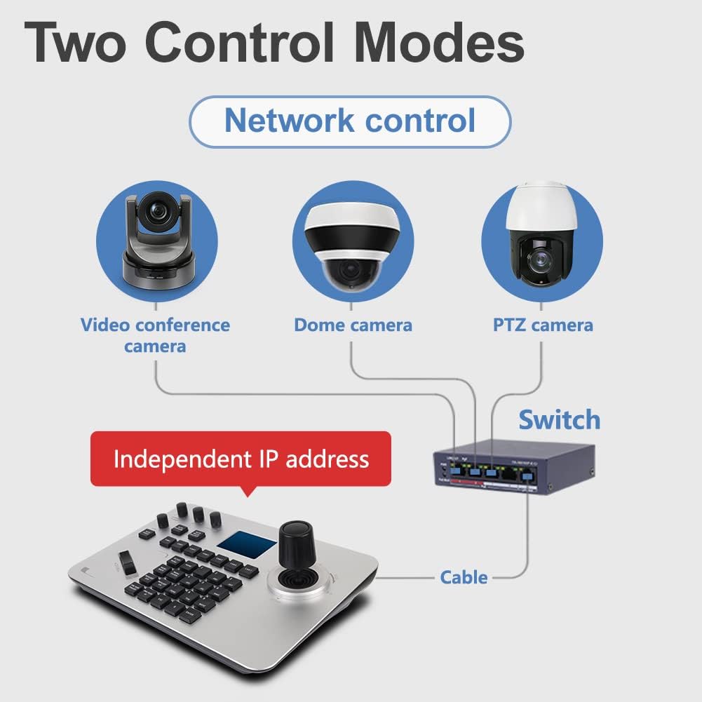 PTZ Controller with RJ45 RS422 RS232 Port LCD Screen N4898