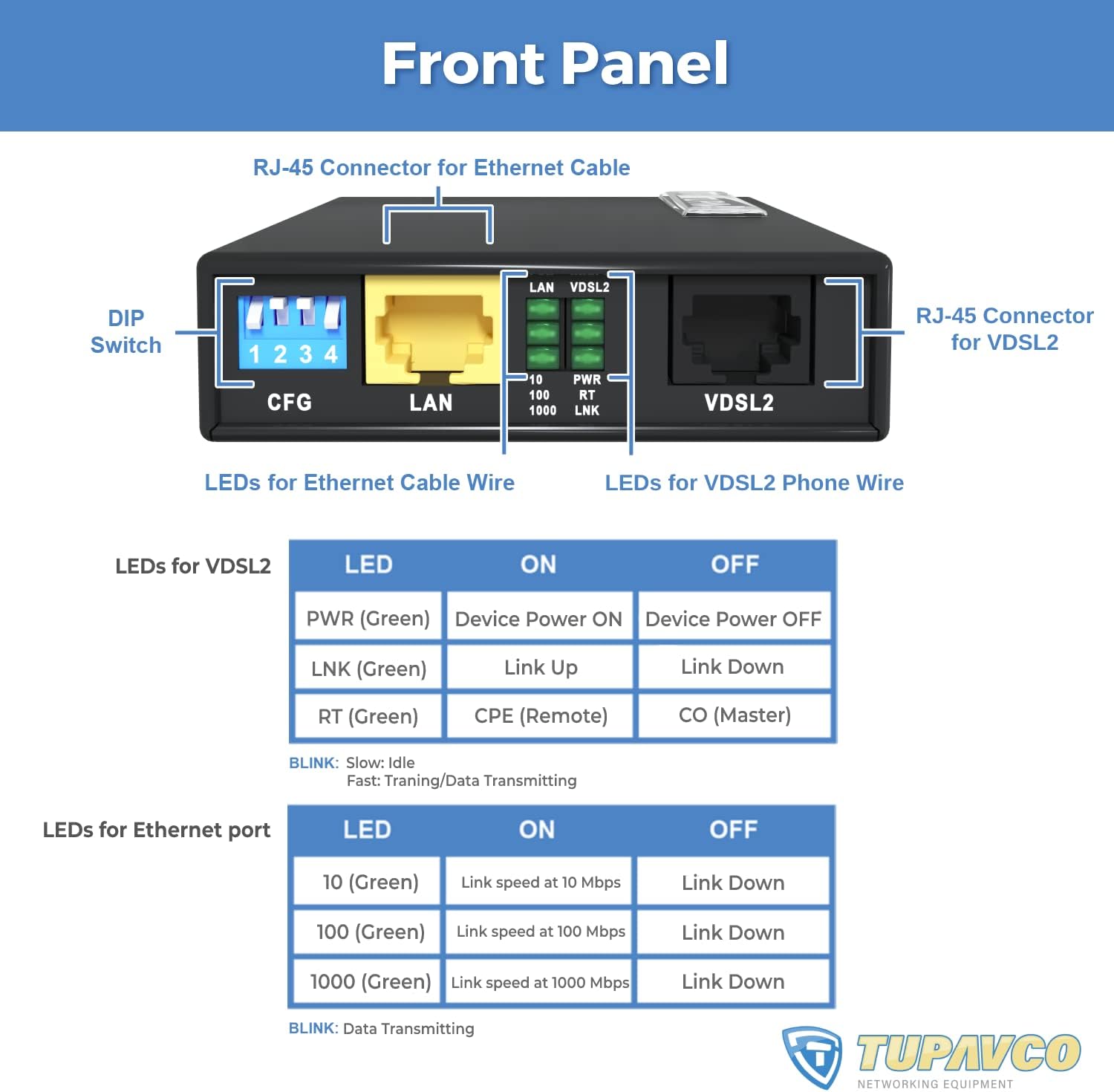 Ethernet Extender Kit up to 5000ft Over Phone Line or CAT5/6 Twisted Copper Wire, 300Mbps Max Bandwidth R603