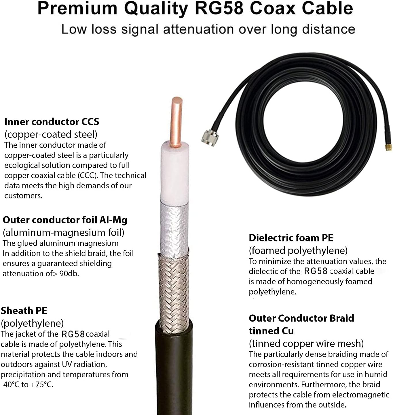 Outdoor 915mhz 5.8dBi Antenna with 16ft SMA Cable N166872