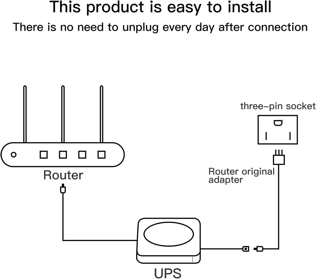 Rechargeable UPS Battery Backup 15000mAh DC 12V Router UPS with 2 A Charger G26680