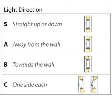 5 LED Double Side Wall I477