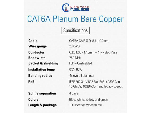 White Cat6a Plenum Pure Copper 1000ft UTP 23 AWG Cable D4620