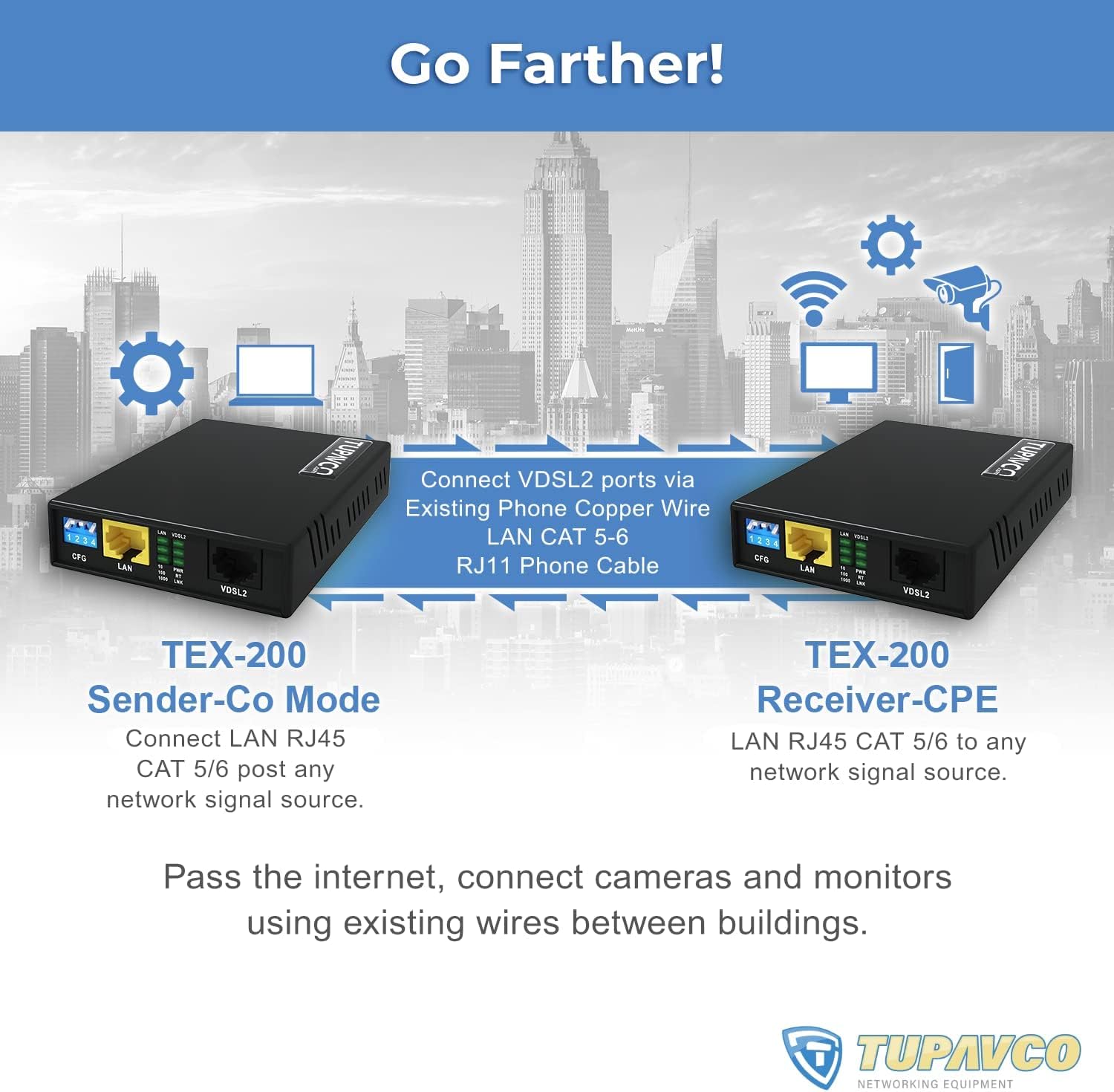 Ethernet Extender Kit up to 5000ft Over Phone Line or CAT5/6 Twisted Copper Wire, 300Mbps Max Bandwidth R603
