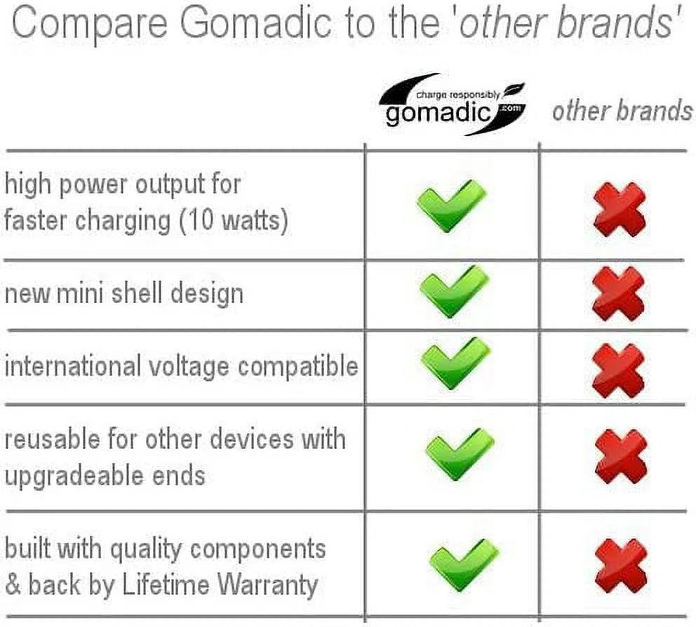 Compact Car DC Charger with TipExchange M916035