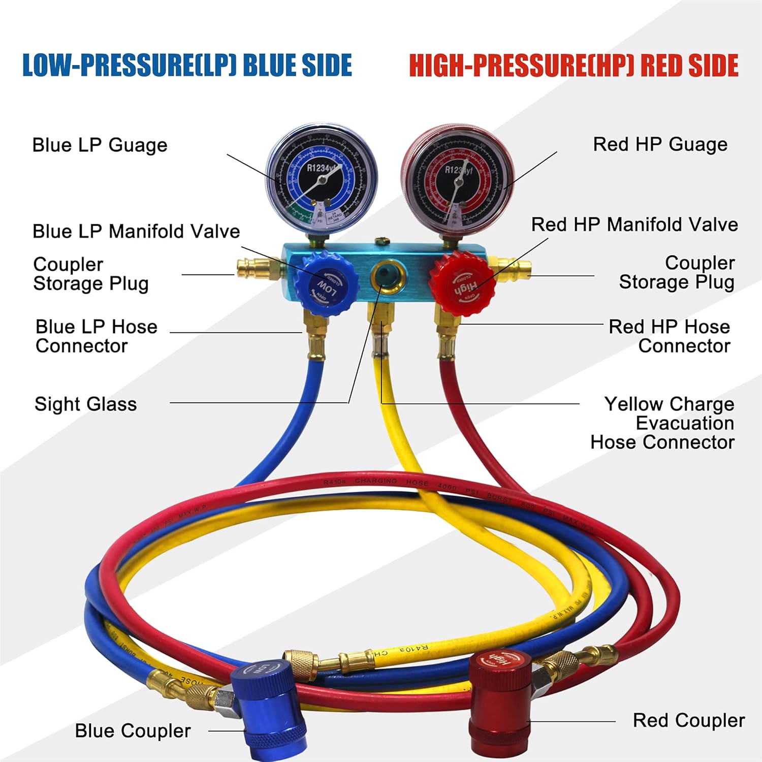 3 Way AC Manifold Gauge Set with 5FT Hose, 2 Adjustable Coupler, Valve Core Remover Spanner Pack of 2 M26461