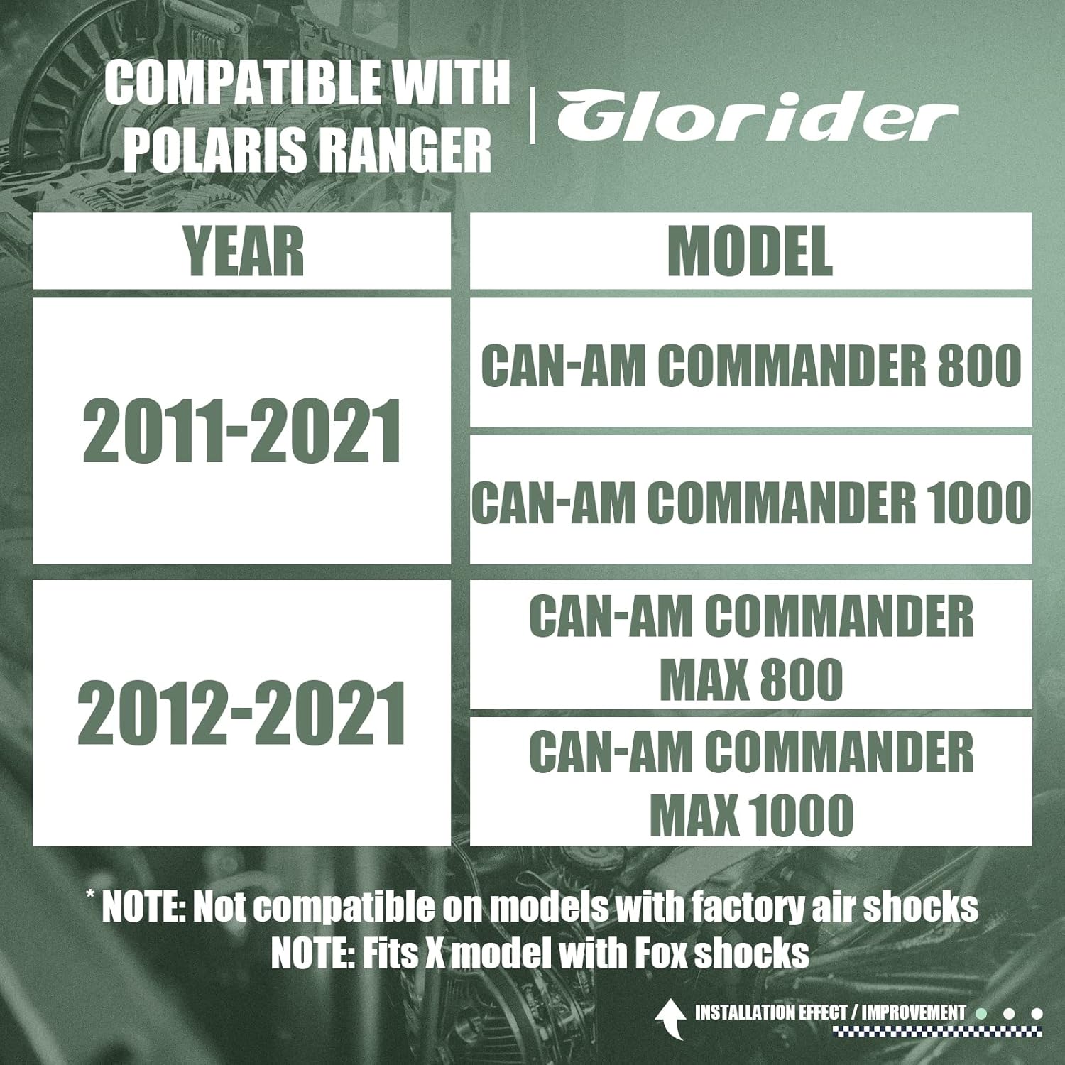 2.5 Inch Lift Kits for Can-Am Commander Max 800/1000 UTV F68951