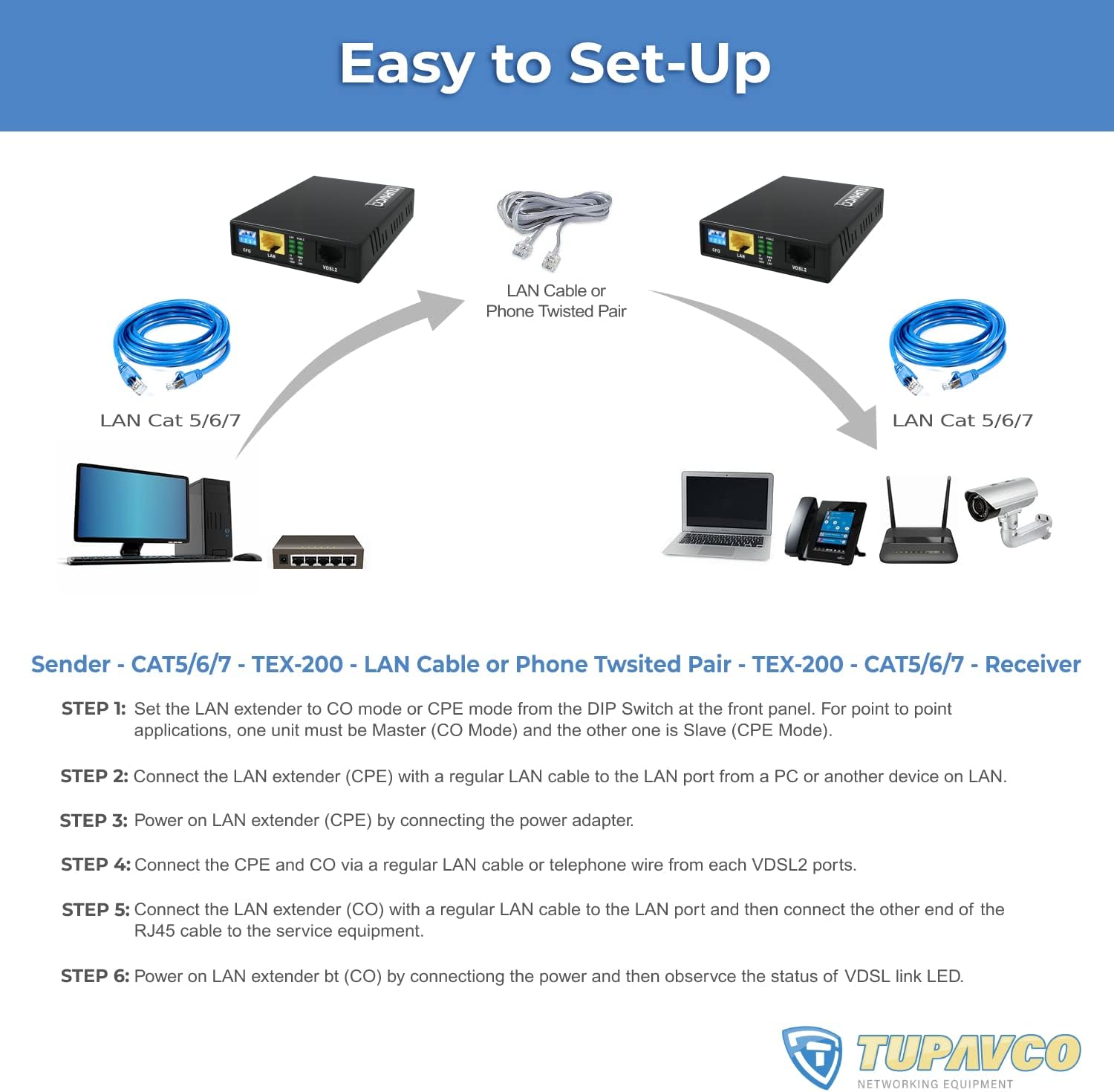 Ethernet Extender Kit up to 5000ft Over Phone Line or CAT5/6 Twisted Copper Wire, 300Mbps Max Bandwidth R603