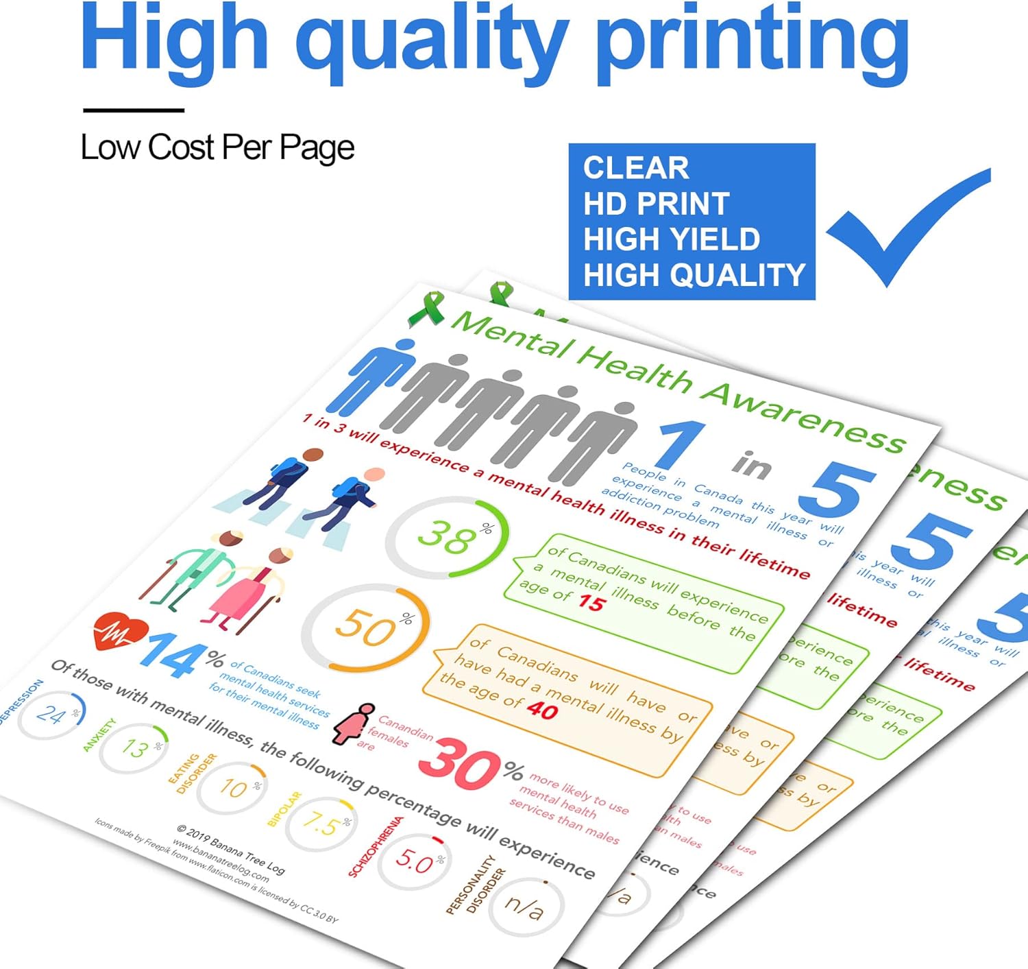 Magenta Toner Cartridge for HP Color CP2025 Printer H217586
