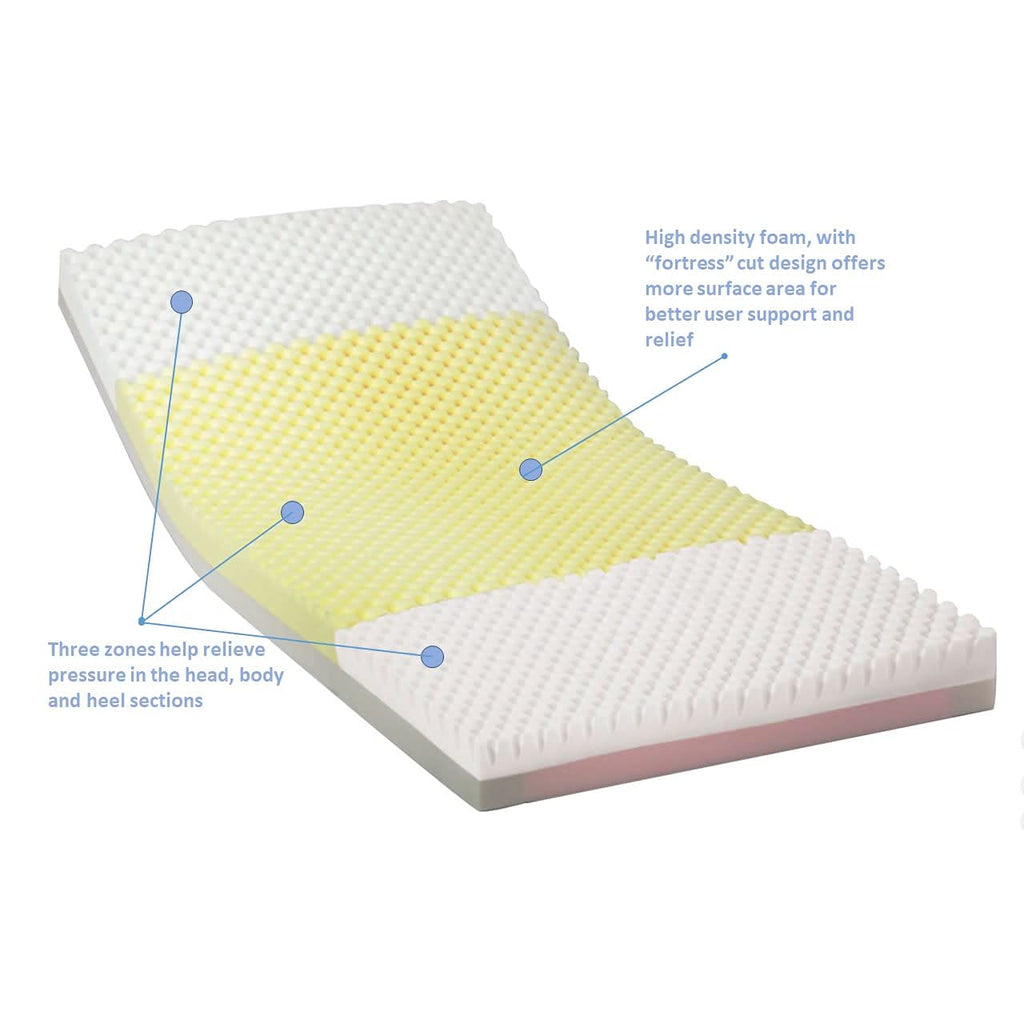 Bariatric Mattress 42 Wide W781