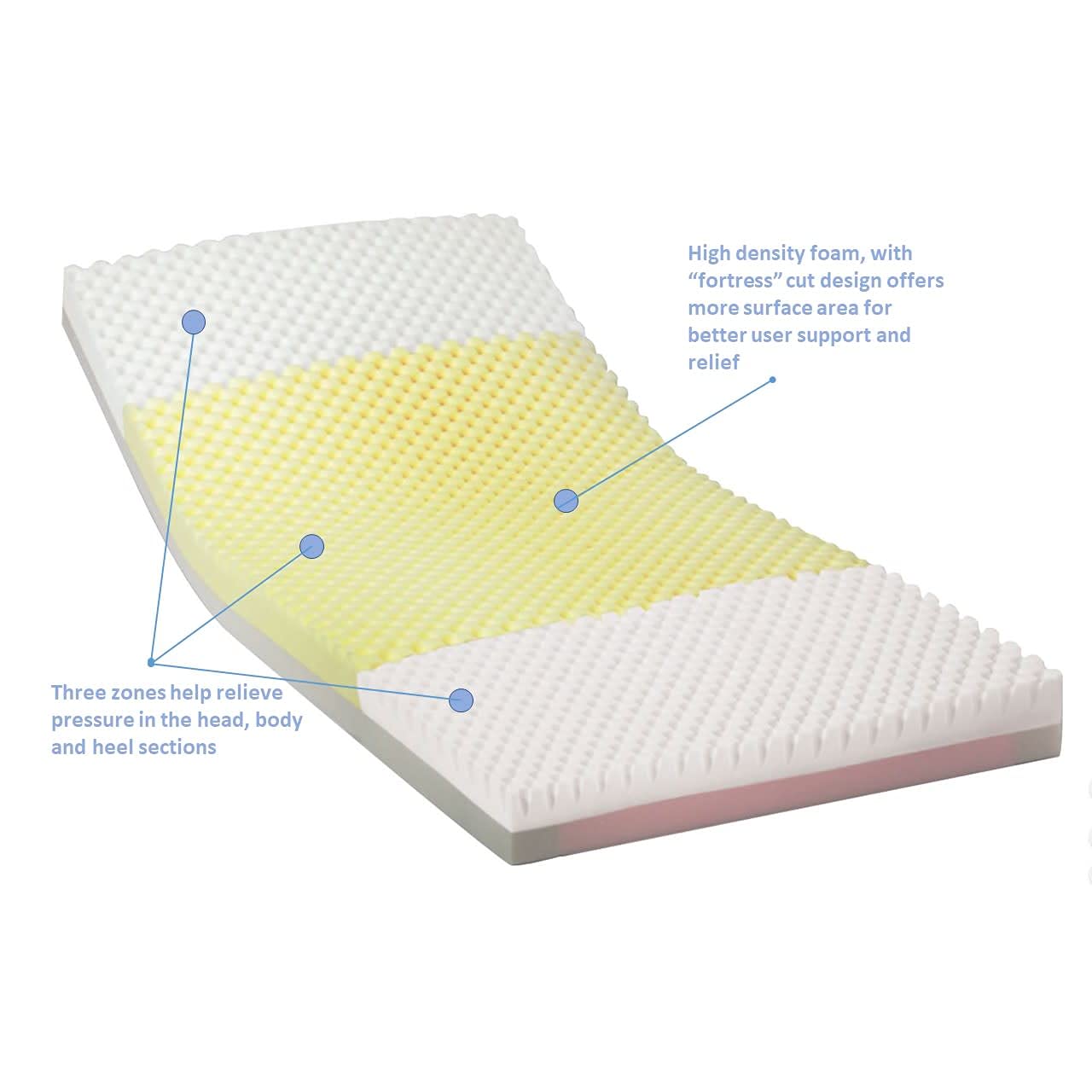 Bariatric Mattress 42 Wide W781