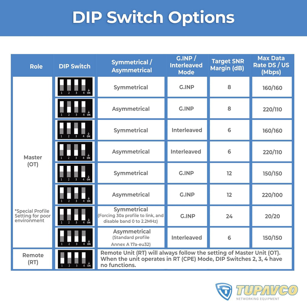 Ethernet Extender Kit up to 5000ft Over Phone Line or CAT5/6 Twisted Copper Wire, 300Mbps Max Bandwidth R603