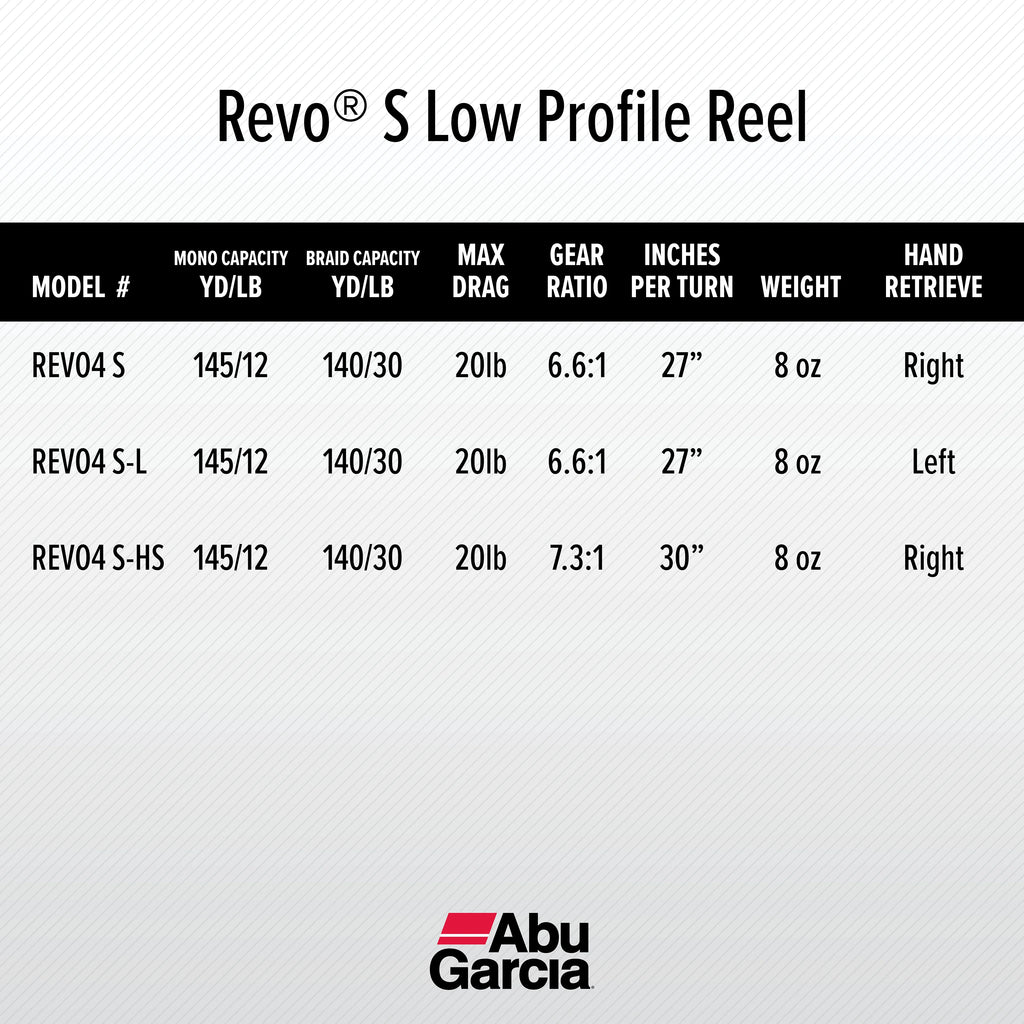 Low Profile Baitcast Fishing Reel R574