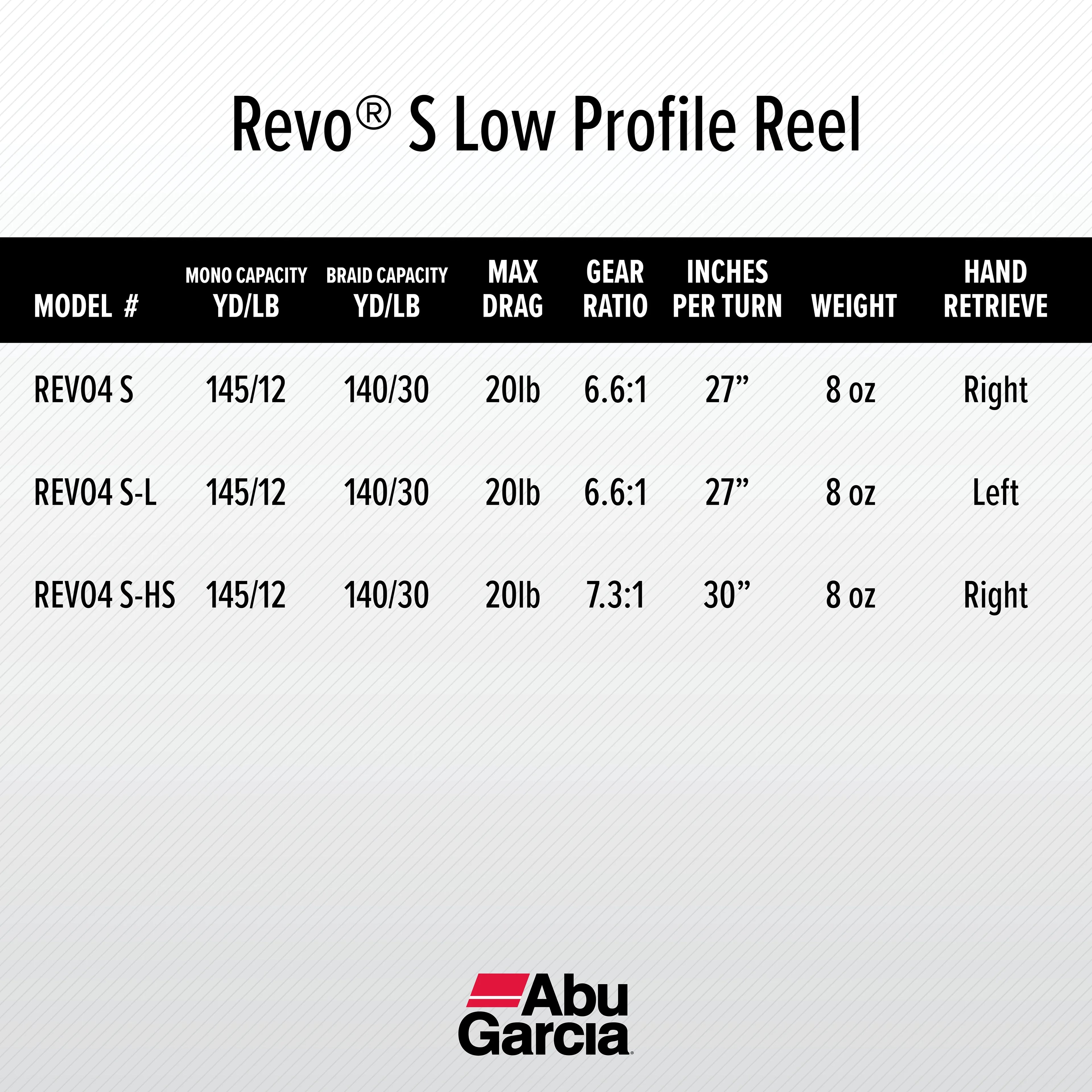 Low Profile Baitcast Fishing Reel R574