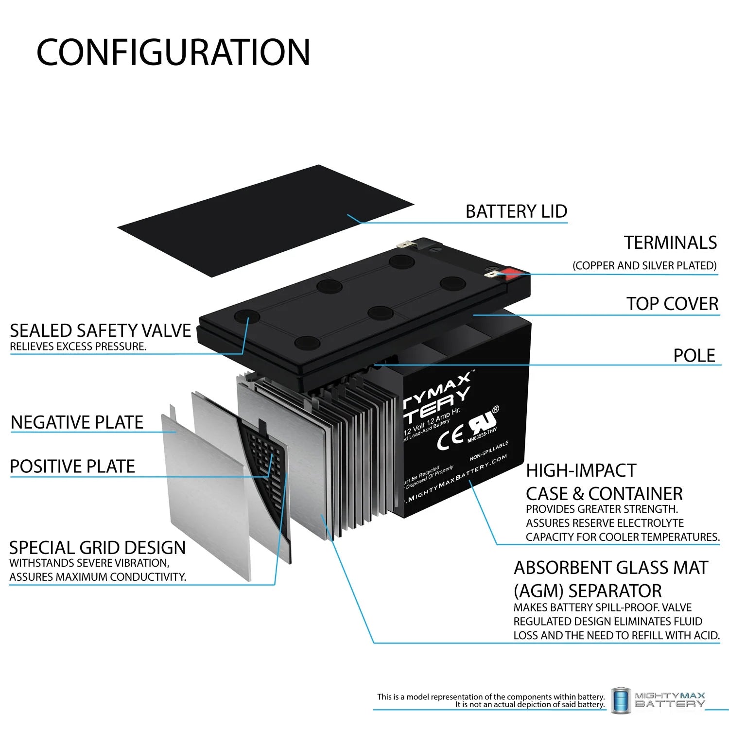 12V 12Ah Ebike Electric Scooter Battery - 4 Pack D995