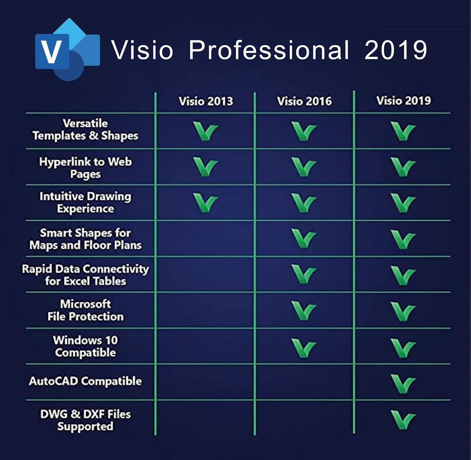 Visio 2019 Professional License Key PC O265